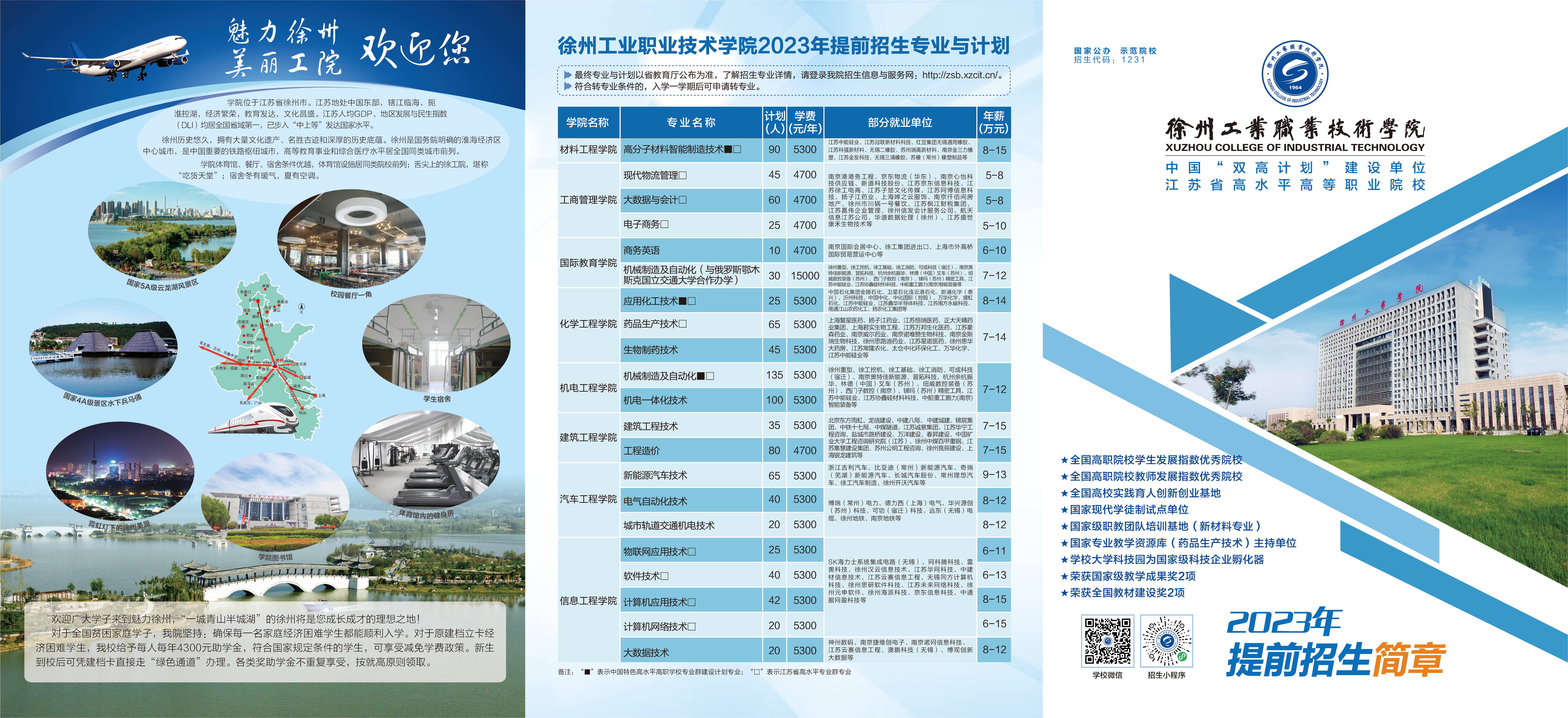 1-徐州工业学院-提前招生简章（2023年）(1).jpg